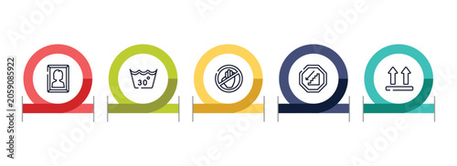 Photos indications outline icon set featuring woman portrait, 30 degree laundry, no arms, walking downstairs icons