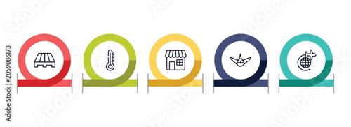 Slika na platnu logistics delivery outline icon set featuring pallets, temperature limitation, retail store, air transport icons