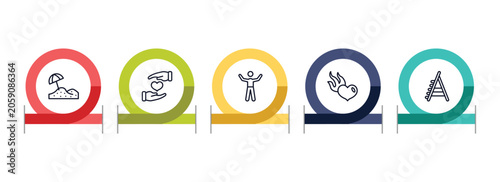 general outline icon set featuring sand, heart between hands, man with open arms, heart in flames icons.