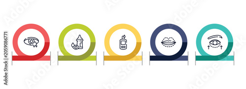 Valokuva plastic surgery outline icon set featuring infection, eye drop, glucometer, sil icons