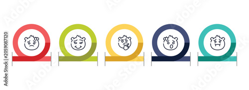 Εκτύπωση καμβά emoji outline icon set featuring downcast with sweat emoji, proud emoji, curious exhausted icons
