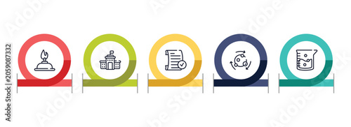 Bild auf Leinwand laboratory outline icon set featuring burn, high school, passed, metabolism icons