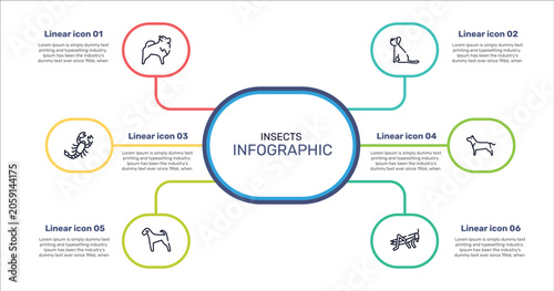 Φωτογραφία insects outline icon set featuring pomeranian, yorkshire terrier, american staffordshire terrier, airedale icons