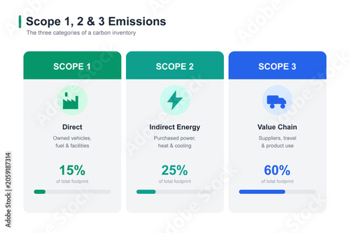 Scope 1 2 3 Emissions Infographic - Carbon Inventory Categories Chart