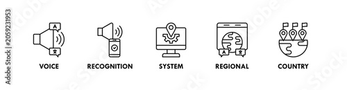 Photos Localization banner web icon illustration concept with icon of voice, recognitio