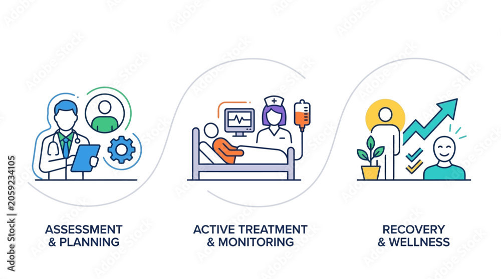 Fototapeta premium Healthcare Process Stages Icon Set with Assessment, Treatment, and Recovery