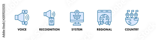 Foto Localization banner web icon illustration concept with icon of voice, recognitio