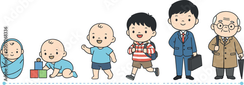 Canvastavla Human Life Cycle Progression Vector Character Set Showing Male Aging Process Fro