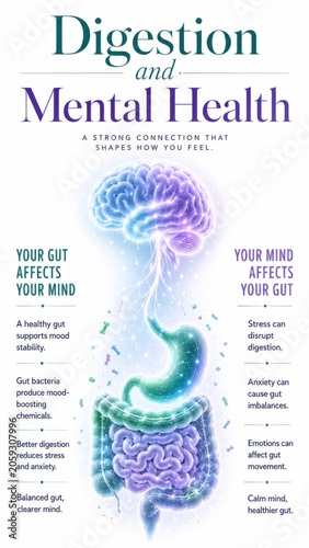 Infographic about digestion and mental health connection showing connection between brain and gut. Vertical