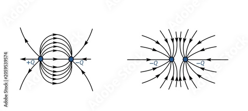 Quadro su tela The electrostatic field of two opposite charges and  of two like charges