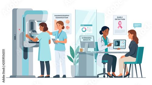 Medical professionals performing mammography and discussing results