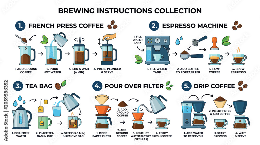 Fototapeta premium Infographic guide for coffee and tea brewing preparation techniques