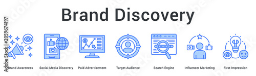 Fotografia Brand discovery journey from awareness and social media to paid ads, target audi