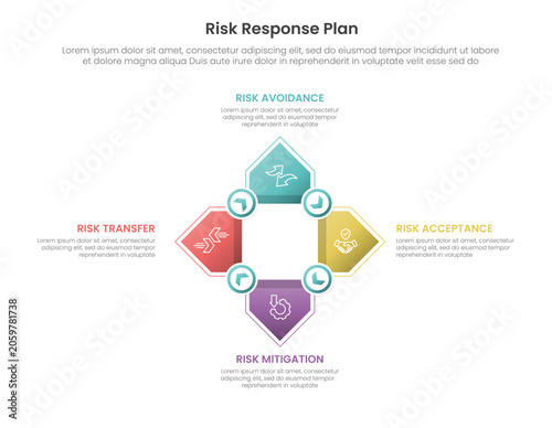 Risk response plan infographic template banner with arrow main shape circular cycle with small circle arrow connector for slide presentation