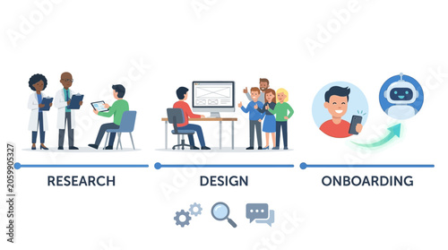 Illustration depicting a three-stage business process: research, design, and onboarding, involving people and technology.