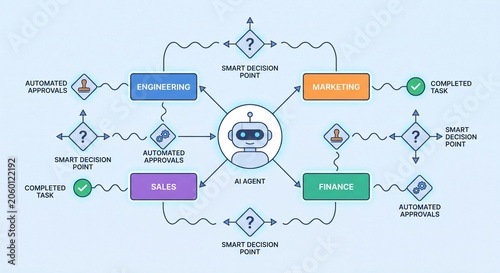 Ai agent orchestrates business processes engineering marketing sales and finance with automated approvals and smart decision points for efficient workflow automation