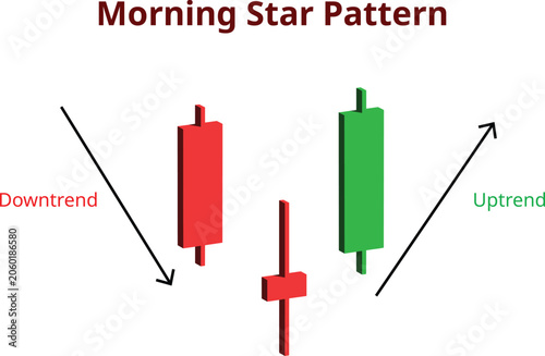 morning star pattern 3d