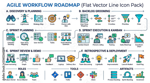 Agile Workflow Roadmap Flat Vector Icons: Planning, Sprint, Execution, Deployment