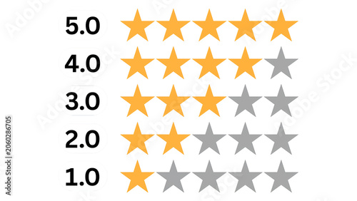 Canvastavla ​1 to 5 star rating feedback chart, customer review score list asset on transpar