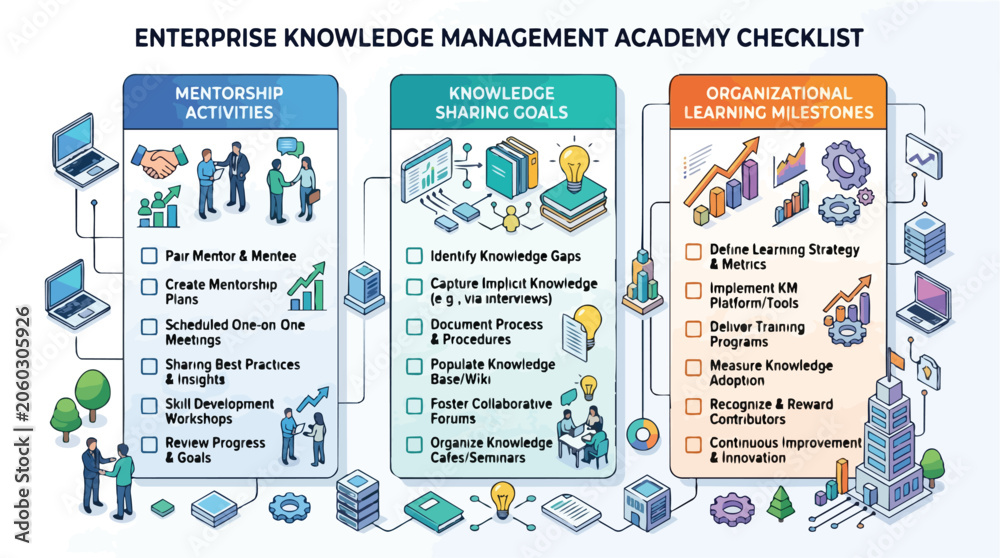 Naklejka premium Enterprise Knowledge Management Academy Strategic Checklist Infographic.