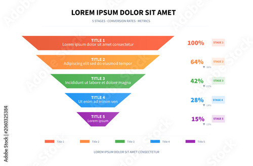 Sales funnel infographic template with 5 stages and conversion rates