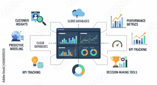 Data analysis and business intelligence dashboard with various metrics and insights for decision making.