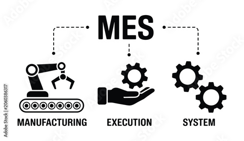 Foto Manufacturing execution system (MES) concept icons featuring industrial automation, production management, factory process control, and smart manufacturing digital transformation