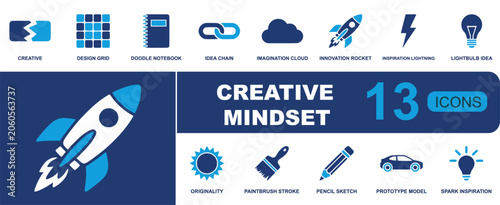Obraz na plátně Creative mindset icon set
