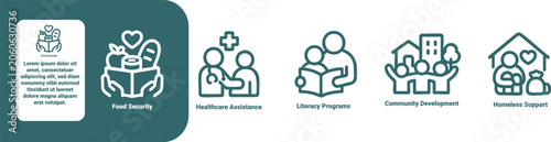 Healthcare Assistance Food Security Literacy Programs Community Development Homeless Support thin line icon set