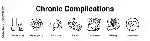 Tableau sur toile Chronic Complications web banner icon vector illustration concept for medical with icon of Neuropathy, Retinopathy, Footcare, Ulcer, Circulation