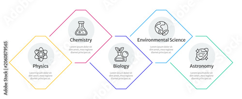 Obraz na płótnie Natural sciences infographic 5 steps