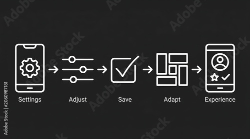 Seamless mobile app customization workflow