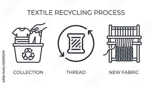 Illustrating the textile recycling process from collection to new fabric creation.