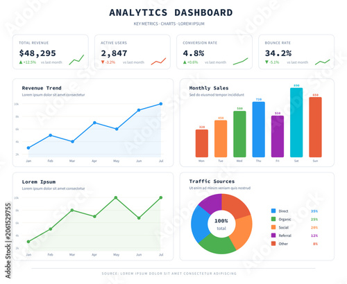Analytics dashboard infographic template with charts and key metrics