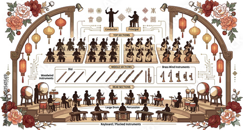 Canvastavla Traditional Chinese National Orchestra Seating Plan Diagram Infographic Showing