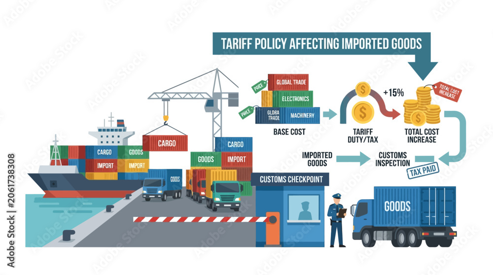 Naklejka premium Infographic illustration of global trade tariff policy impact on imported goods, customs clearance, and rising costs