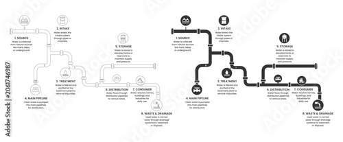 Water Supply System Process Flow Infographic with Line and Solid Icons