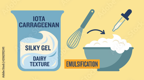 Konstfotografi Iota Carrageenan Silky Gel Dairy Texture Emulsification