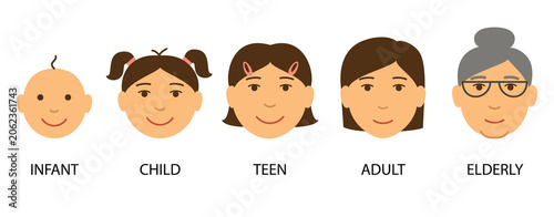 Φωτογραφία The stages of a woman's growing up - infant, child, teen, adult, elderly