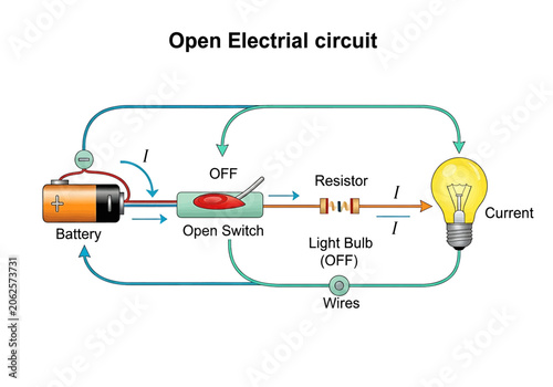 Diagram of an open electrical circuit with a battery, switch, resistor, and light bulb