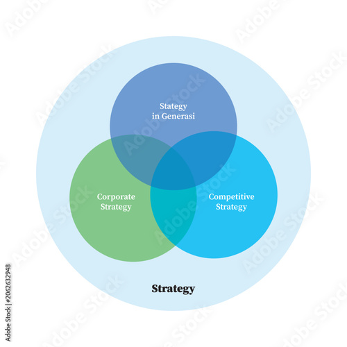 Flat business presentation vector slide template with diagram chart, venn diagram, business sucess formula