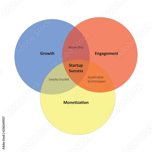 Flat business presentation vector slide template with diagram chart, venn diagram, business sucess formula