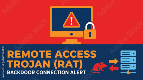 Quadro su tela Remote Access Trojan RAT Backdoor Connection Alert
