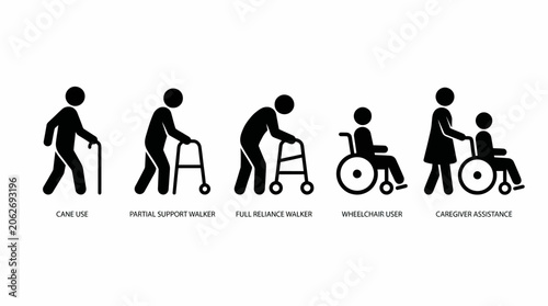 Mobility assistance stages vector illustration showing cane use, partial support walker, full support walker, wheelchair user, and caregiver assistance icons for healthcare, rehabilitation, and access