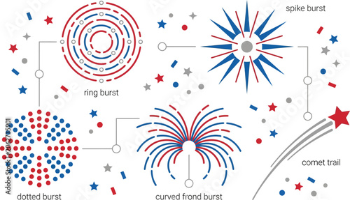 Fireworks types are displayed as an educational infographic showcasing various explosion patterns with descriptive labels.