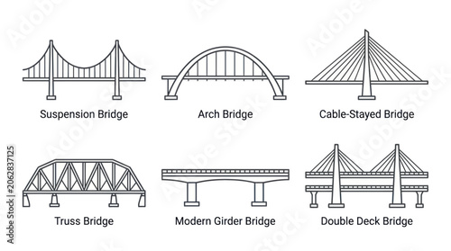 Quadro su tela Different bridge architectural types and engineering structures