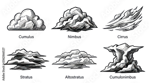 Foto Cloud Types Illustration: Cumulus, Nimbus, Cirrus, Stratus, Altostratus, Cumulon