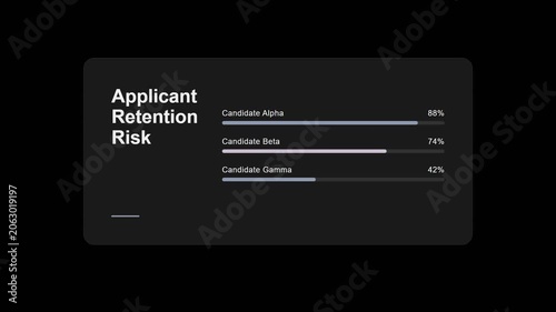 Applicant retention risk dashboard animation on dark background