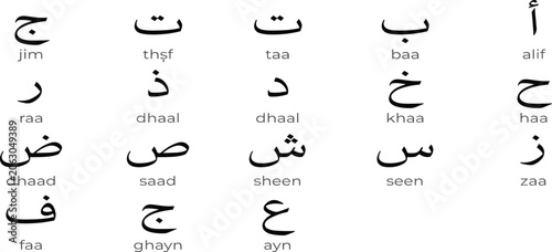 Arabic alphabet vector educational poster chart featuring basic letters with transliteration phonetic text for learning guide