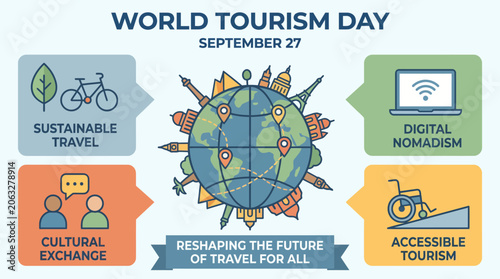 Canvastavla World Tourism Day Sustainable Travel Concept.